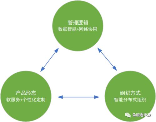 工業革命范式下，電力企業的能源互聯網挑戰 以工業互聯網數據服務為視角